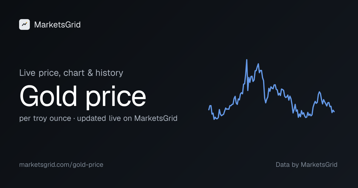Gold Price Chart – Last 10 Years (USD per Ounce)